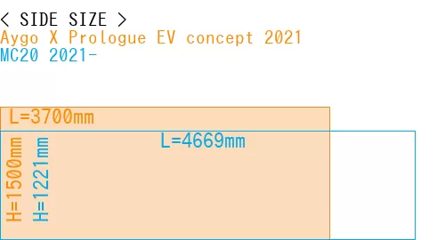 #Aygo X Prologue EV concept 2021 + MC20 2021-